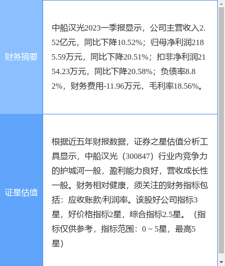 异动快报：*ST原尚（603813）9月22日9点36分触及跌停板