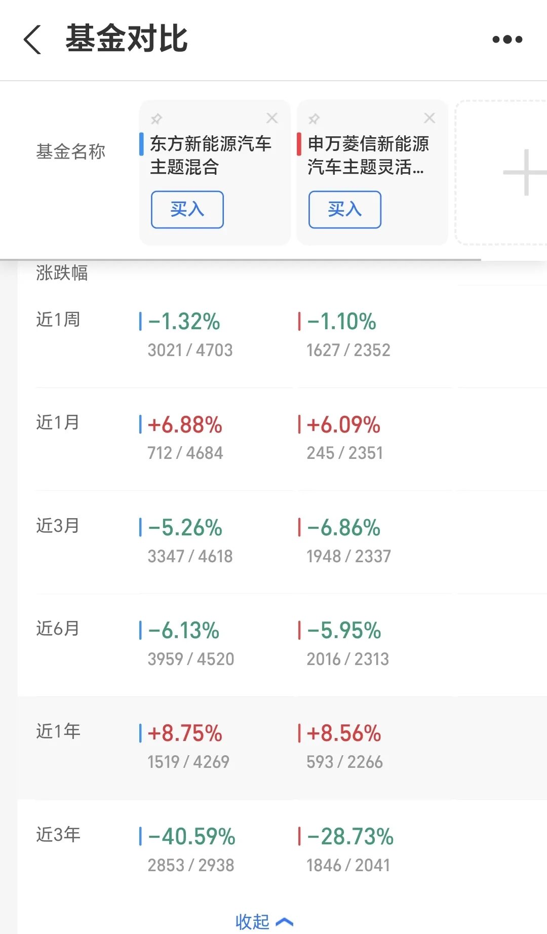 均普智能(688306.SH)：累计回购196.59万股公司股份
