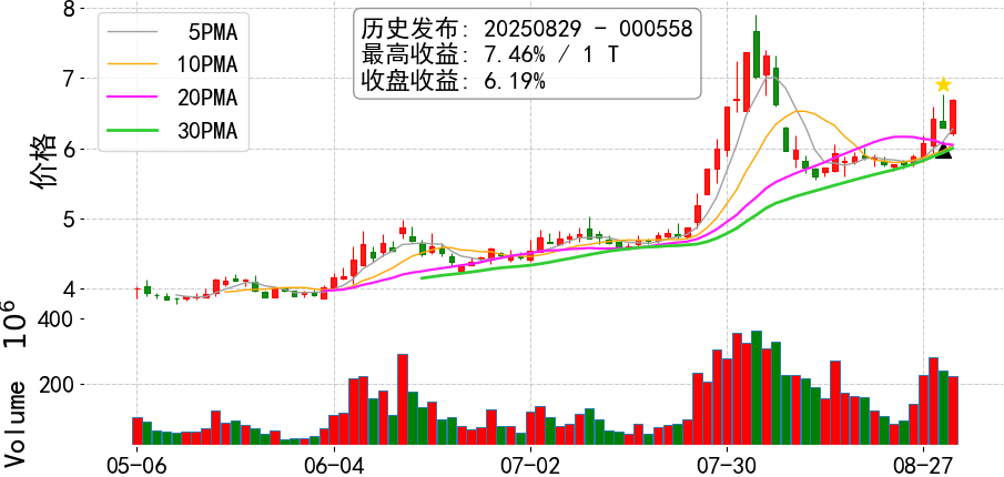 异动快报：冠石科技（605588）9月29日13点8分触及涨停板