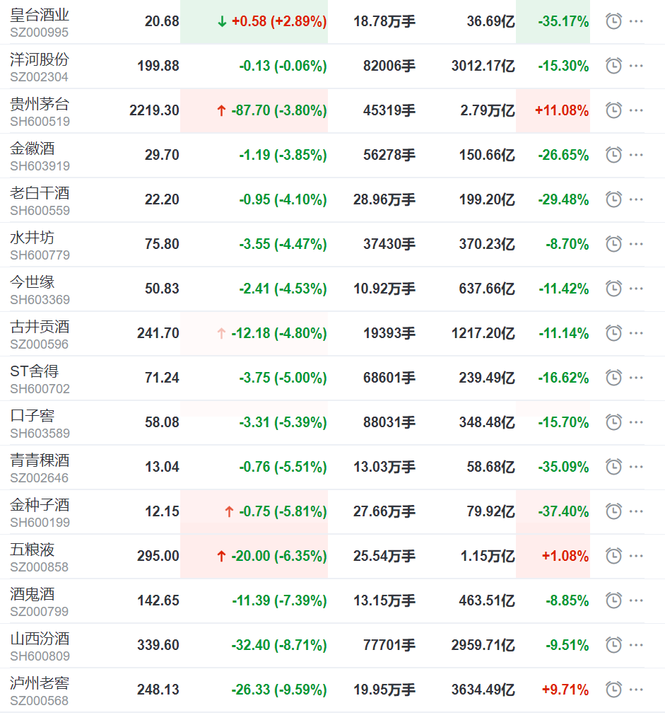 异动快报：*ST奥维（002231）9月24日9点32分触及跌停板