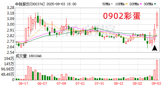 异动快报：冠石科技（605588）9月29日13点8分触及涨停板