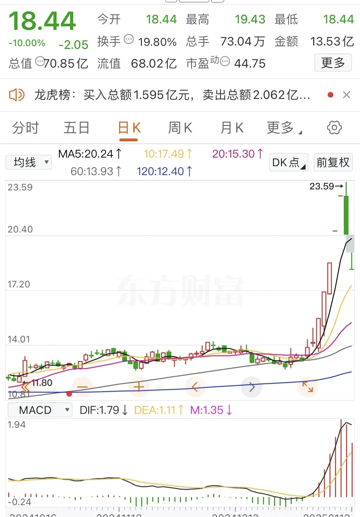 异动快报：ST景谷（600265）9月29日9点39分触及跌停板
