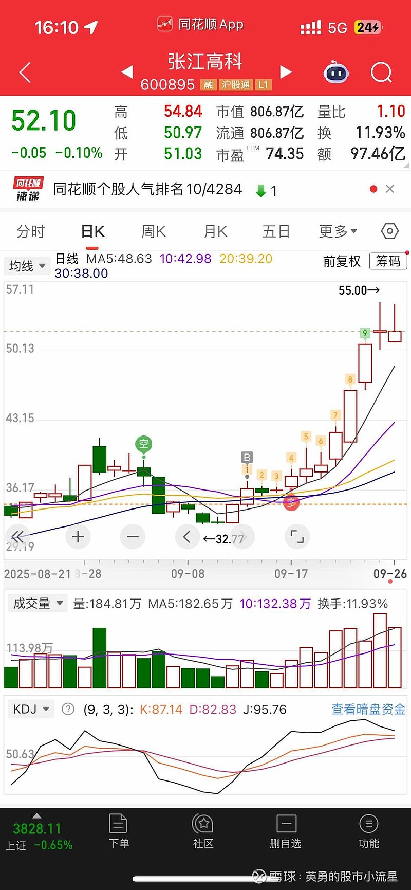张江高科(600895.SH)：张江集团拟减持不超过1%股份