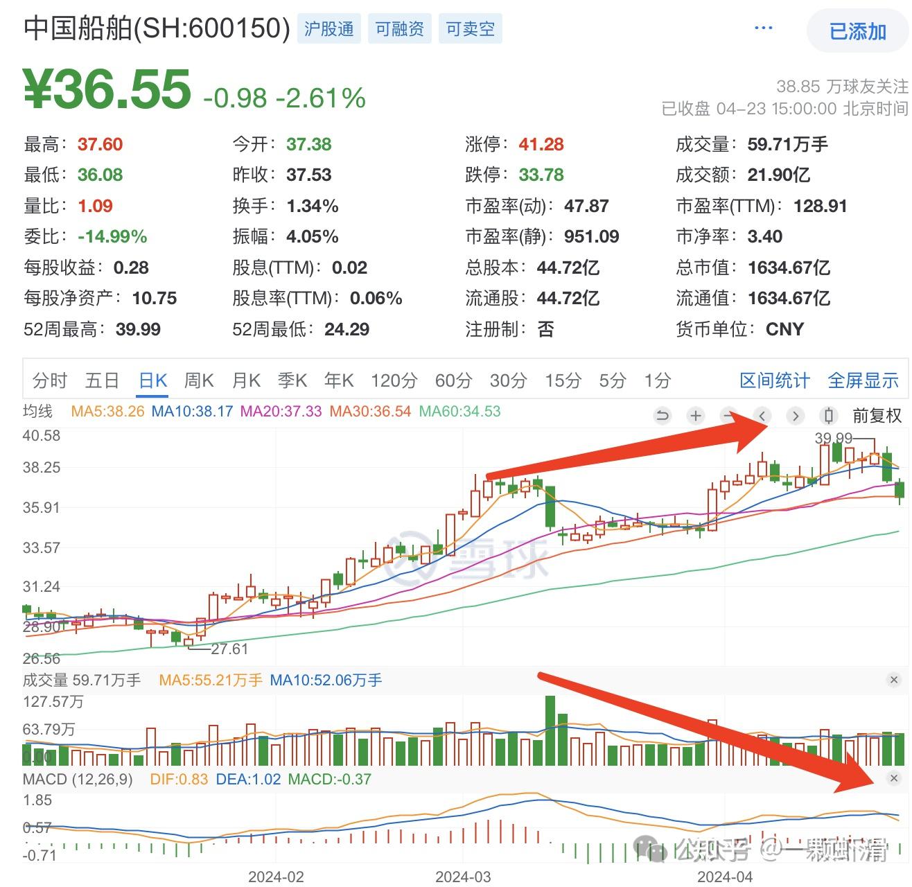 9月创业板指大涨12%，A股节后如何走？