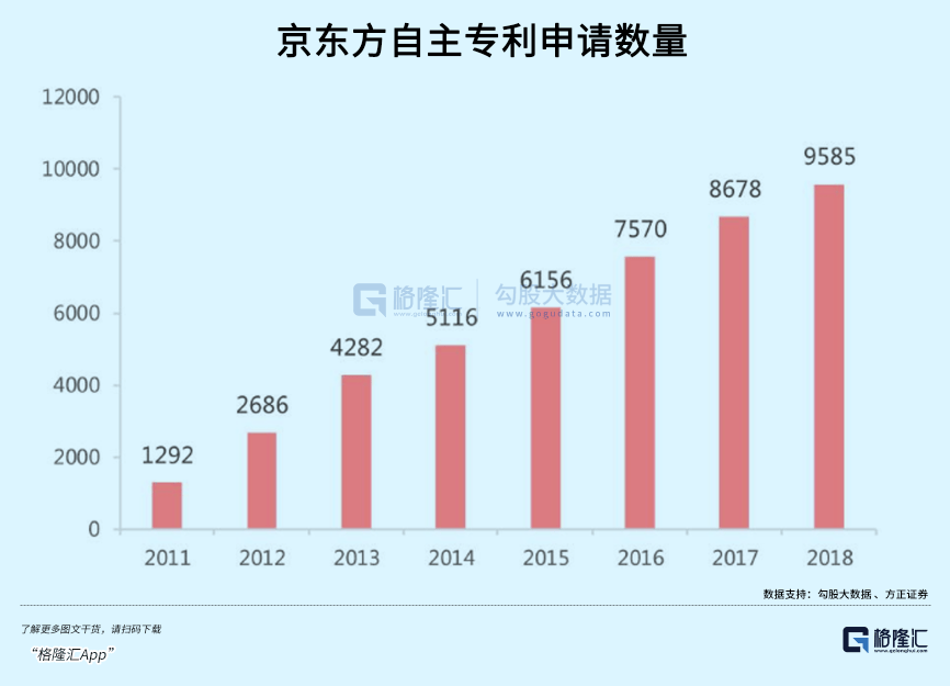京东方A获得发明专利授权:“一种显示面板及显示装置”
