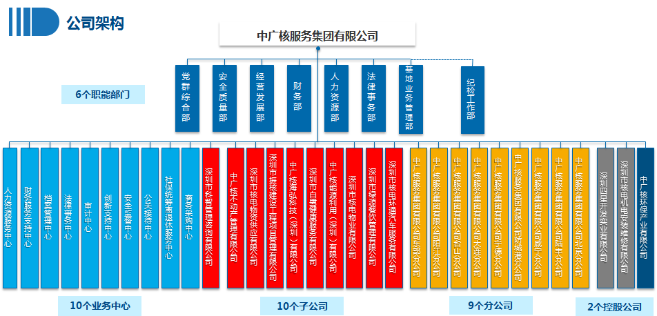 中国广核获得发明专利授权:“一种反应堆压力容器筒体环切装置及环切方法”