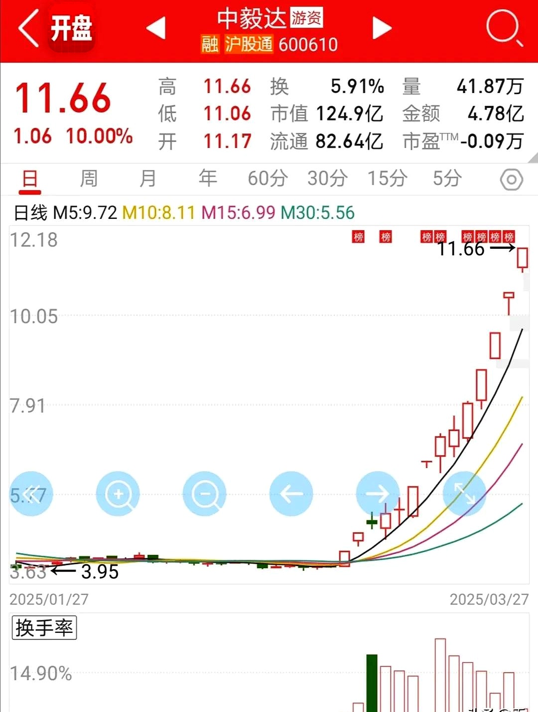 异动快报：*ST苏吴（600200）9月29日13点19分触及跌停板