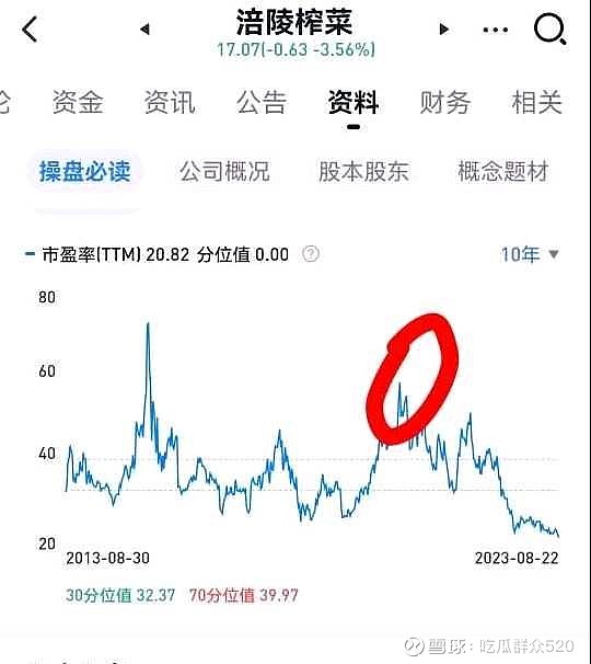 涪陵榨菜:分红事宜尚需统筹其他事项提交至股东会审议