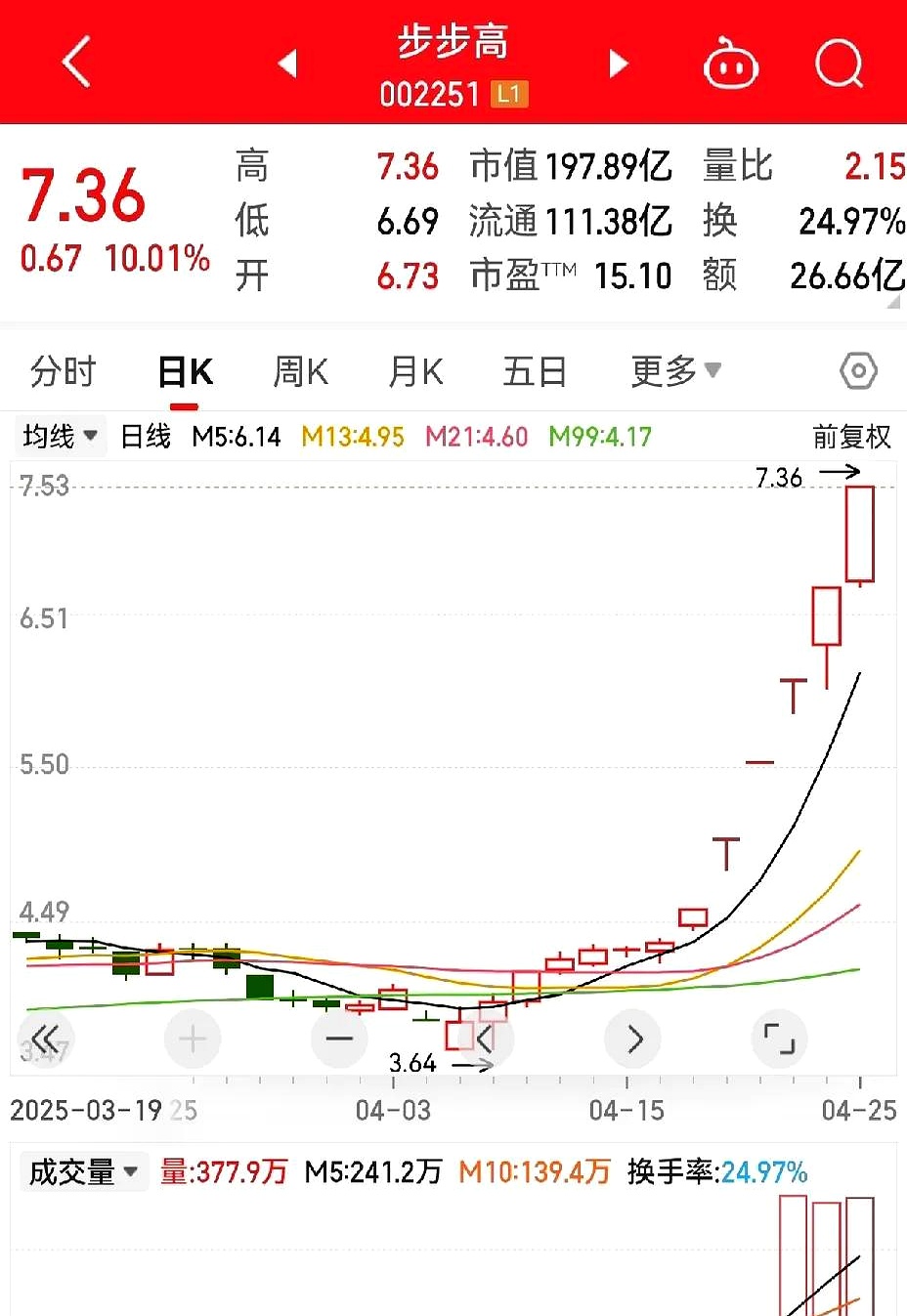 异动快报:*ST亚振(603389)9月23日10点32分触及跌停板