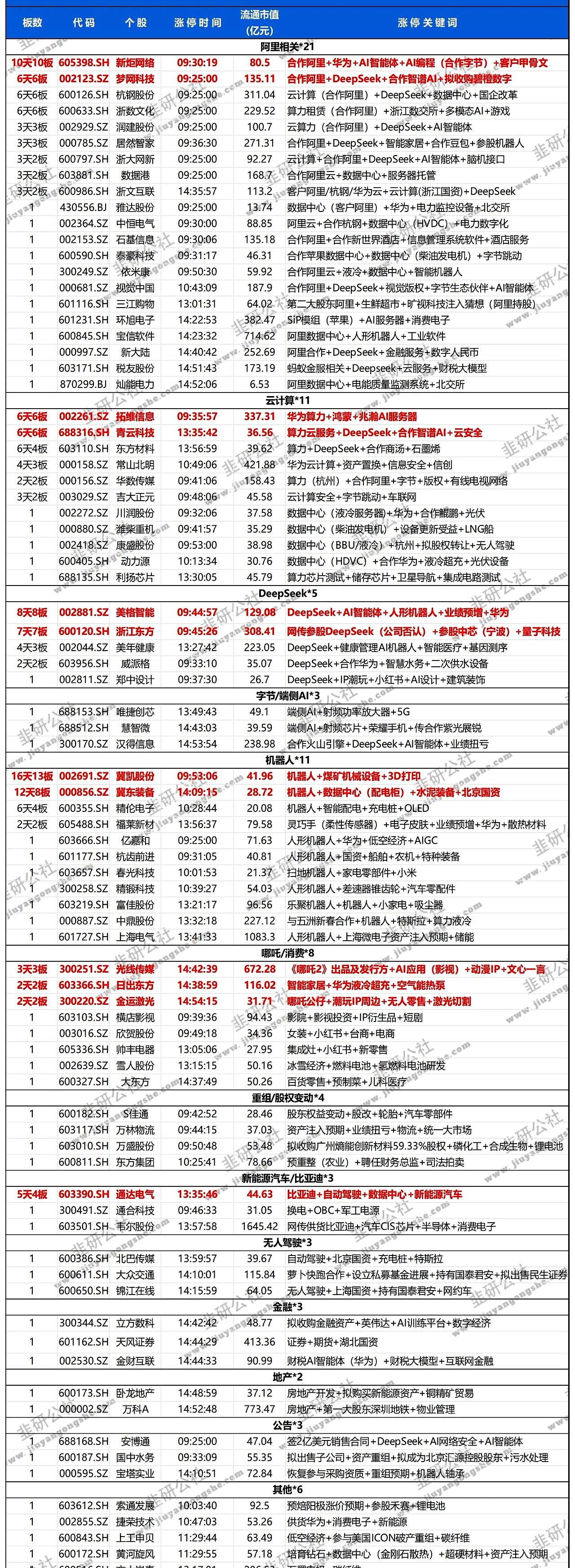 涨停雷达：机器人+固态电池+汽车零部件+重大资产重组 万向钱潮触及涨停