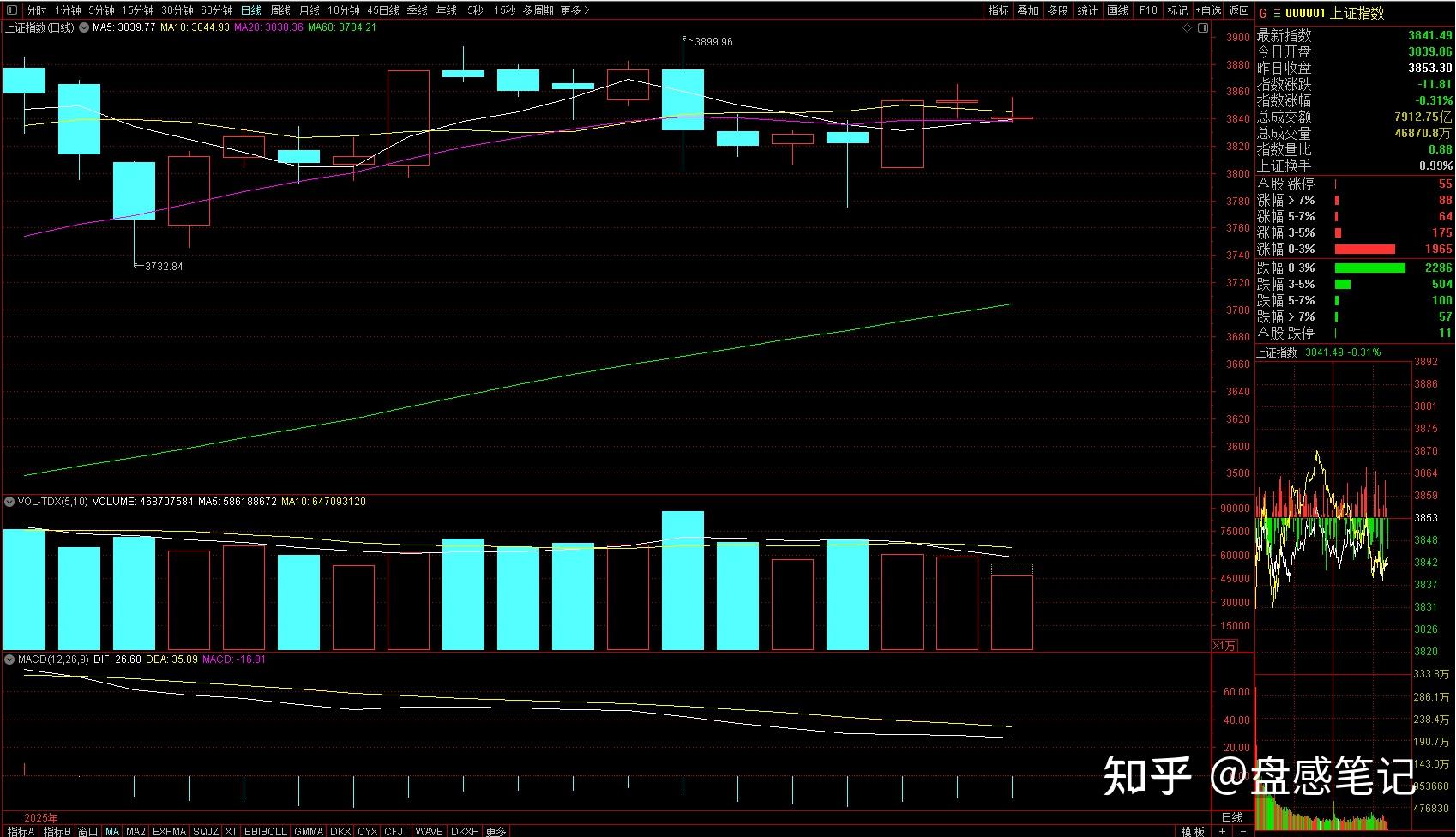 异动快报:蓝丰生化(002513)9月29日9点41分触及涨停板