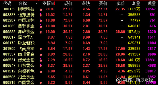 算力硬件股午后持续走弱 新易盛等多股跌超5%