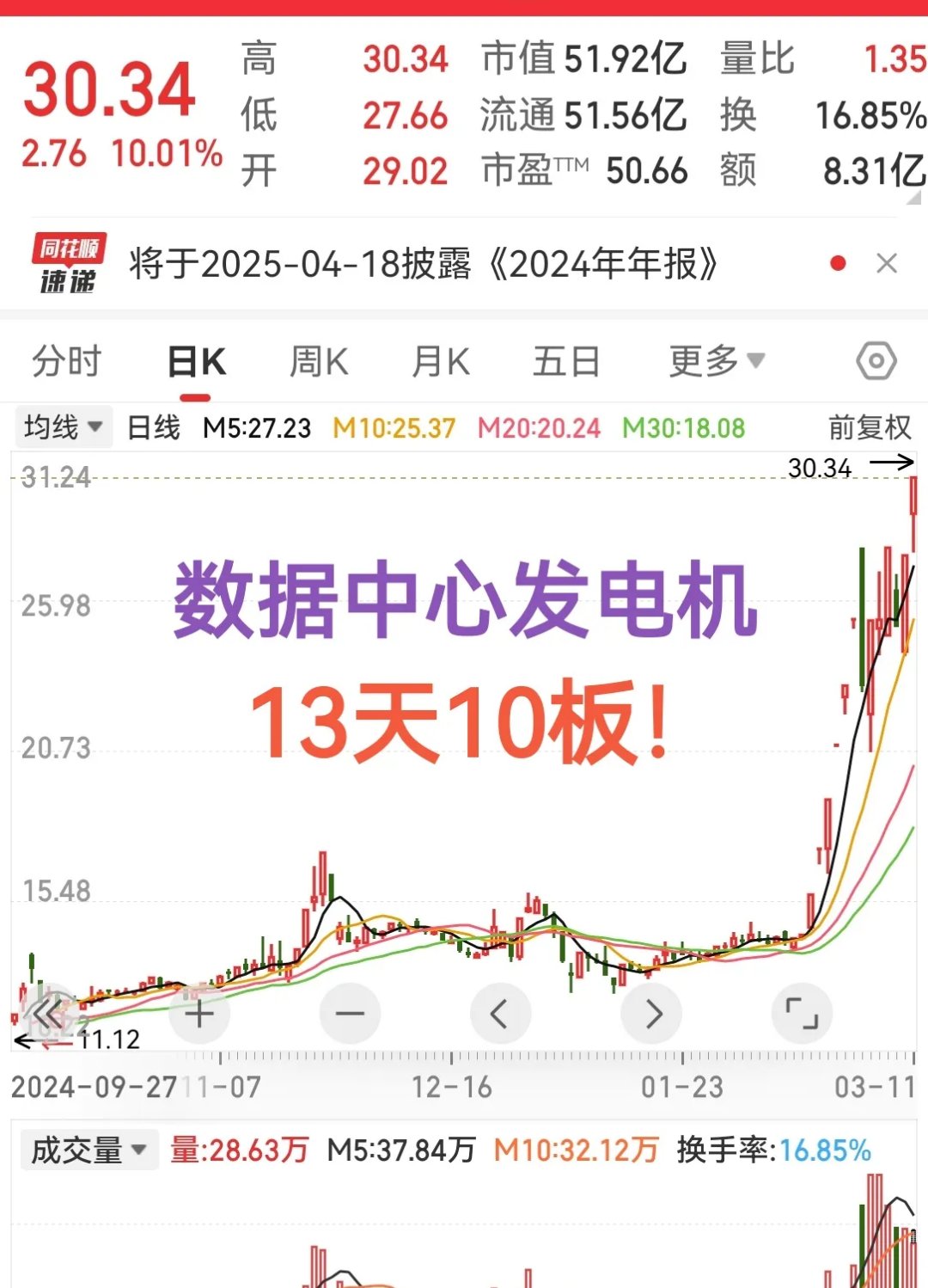 异动快报:蓝丰生化(002513)9月29日9点41分触及涨停板