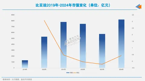 2025年9月广东A股上市公司市值TOP100：7家公司市值超过3000亿元
