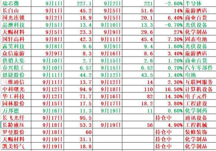 异动快报：罗曼股份（605289）9月29日13点19分触及涨停板