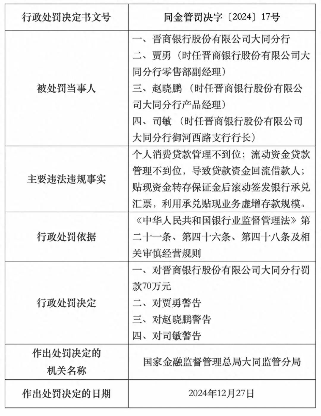 【企业动态】白银有色新增1件行政处罚，被罚款400万元
