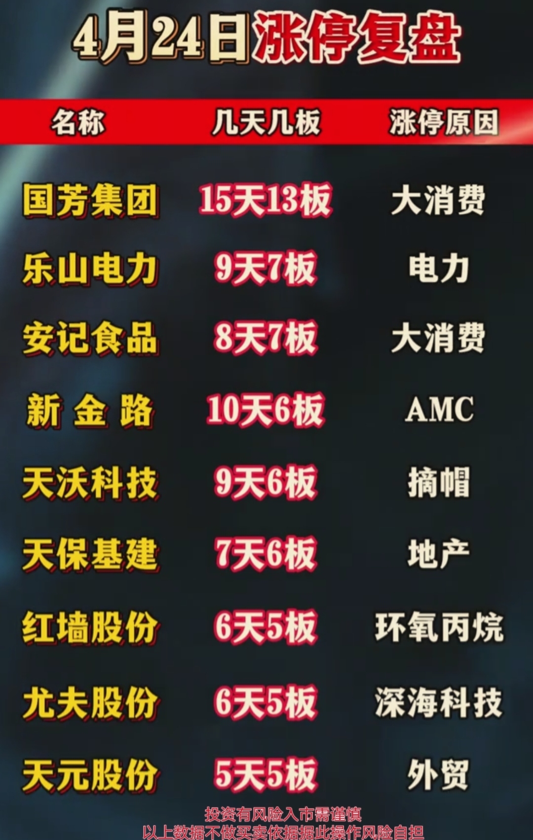 涨停雷达：艺术黄金+业绩扭亏+IP经济 莱绅通灵触及涨停