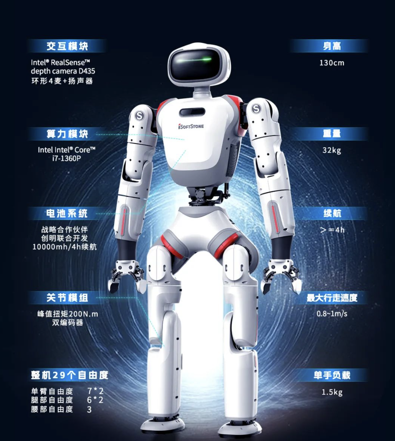 利亚德：公司可为人形机器人产业提供包括动作数据、智能算法、服务和硬件在内的多种能力