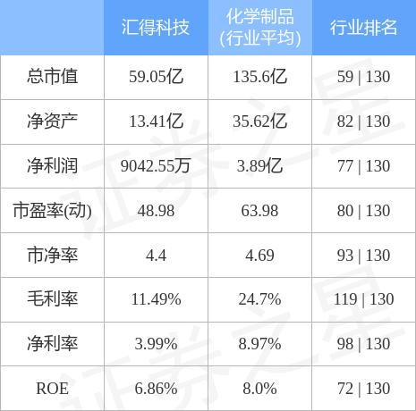 异动快报:万润新能(688275)9月29日9点40分触及涨停板