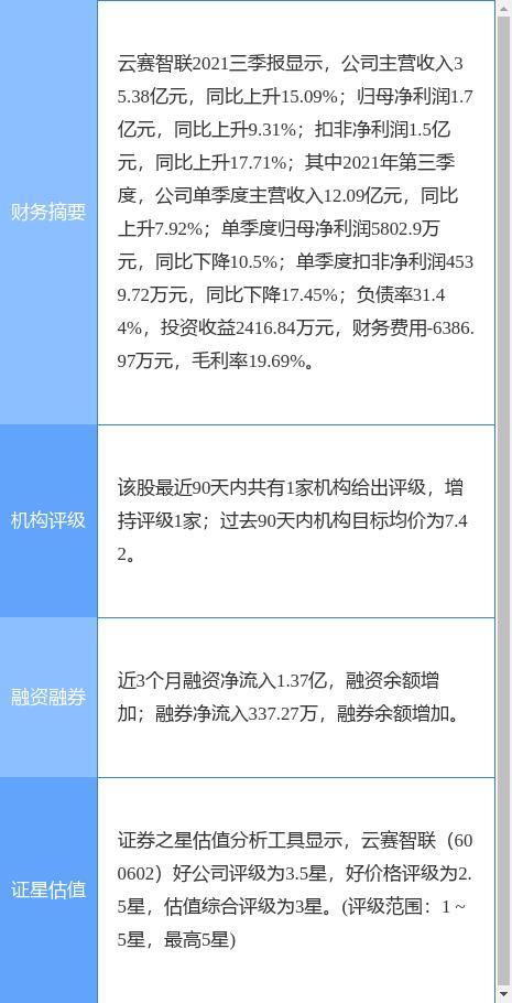 异动快报:万润新能(688275)9月29日9点40分触及涨停板