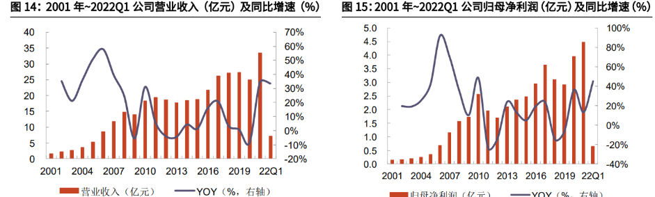 伟星股份获得实用新型专利授权：“一种织带及服装”