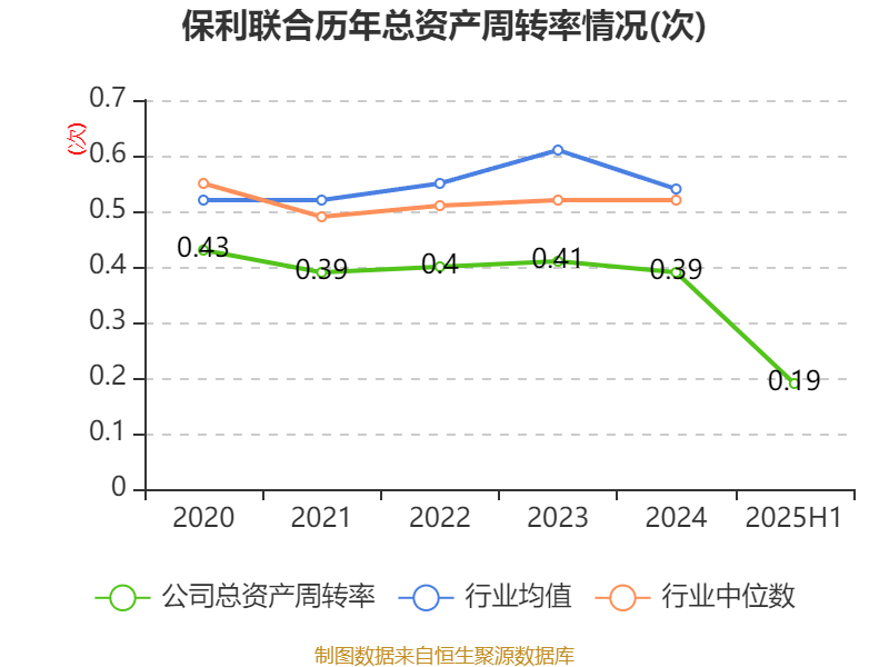 保利发展：将持续优化资产结构保障现金流安全