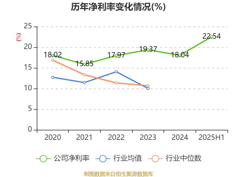 中天服务半年度营业收入1.97亿元，同比增长14.42%