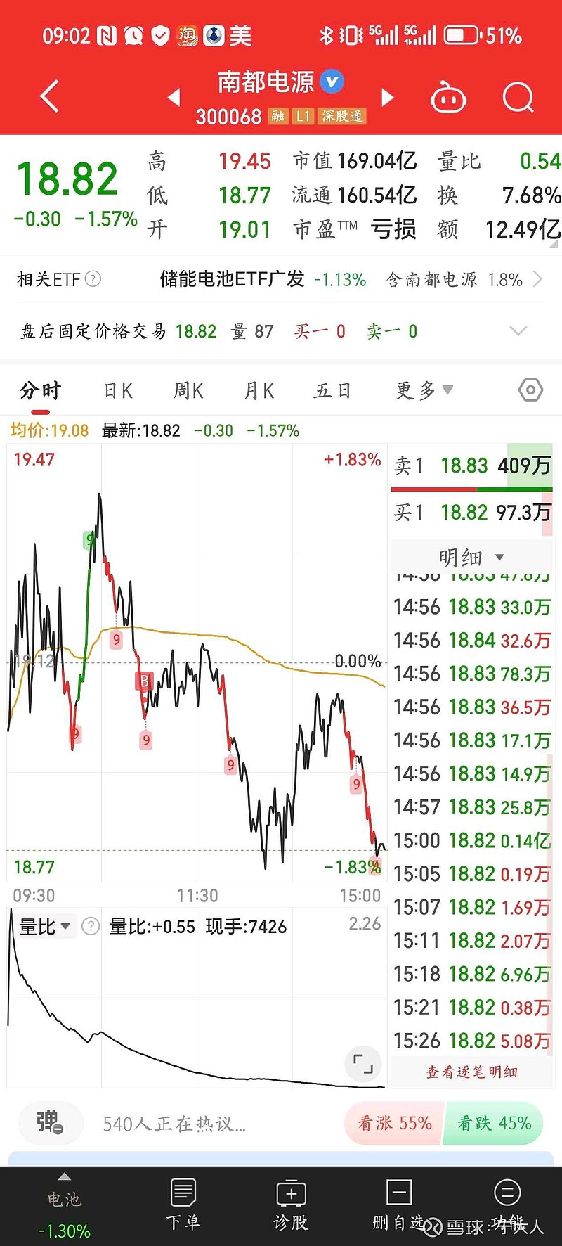 涨停雷达：固态电池+液冷服务器+半年报增长 上海洗霸触及涨停