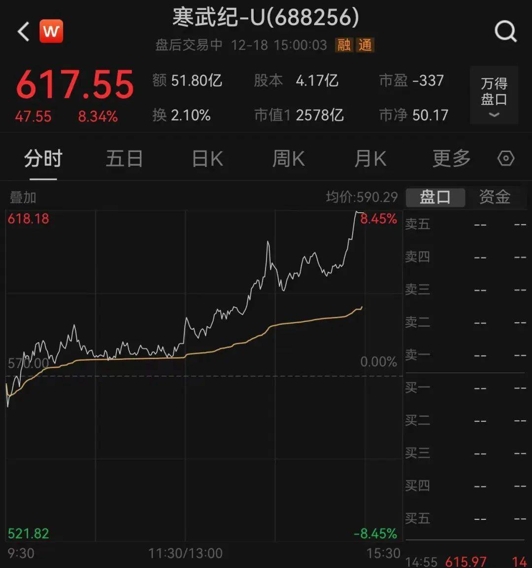 异动快报：青山纸业（600103）9月1日10点0分触及涨停板
