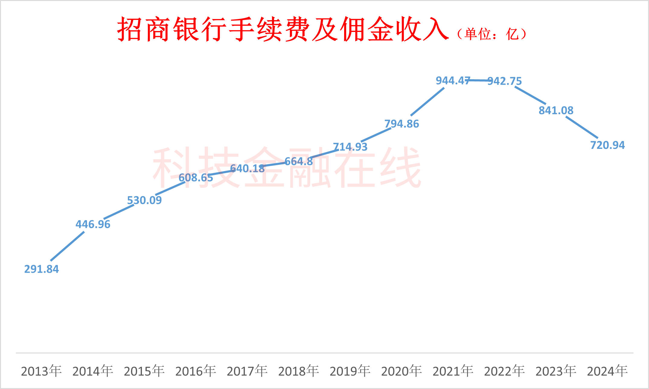 财报速递:招商银行2025年半年度净利润749.30亿元