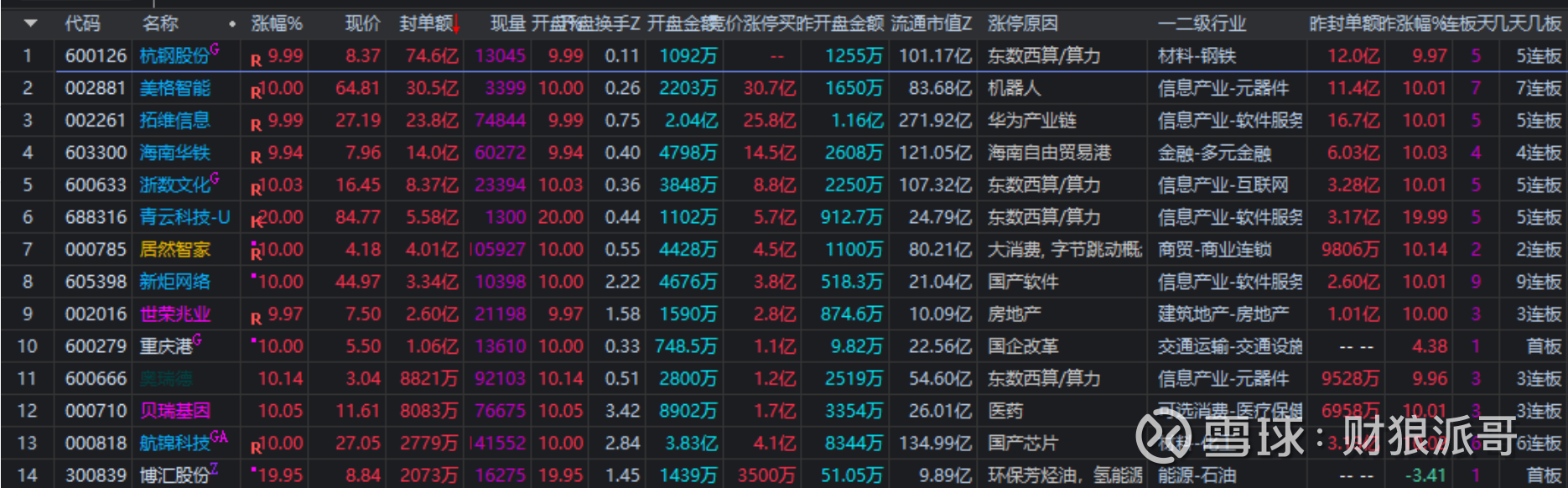 9月2日早盘快讯