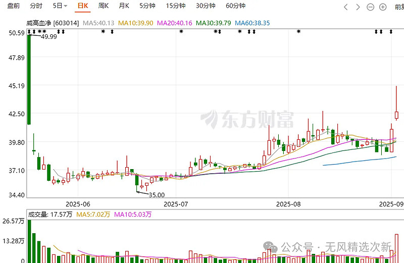 9月2日早盘快讯