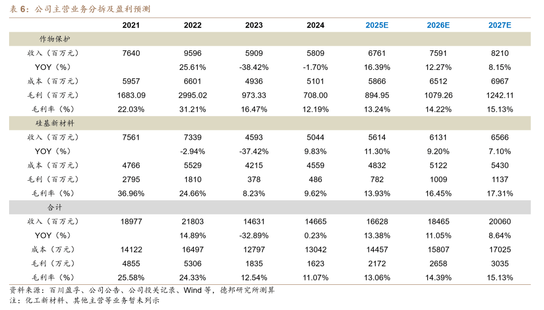涨停雷达:草甘膦龙头+人形机器人+有机硅 新安股份触及涨停