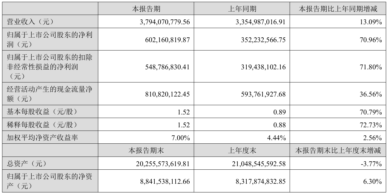 财报速递：久其软件2025年半年度净亏损7539.35万元