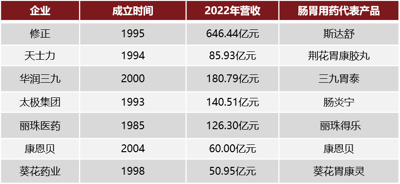 华润三九：优化产品研发布局强化核心赛道研发竞争力