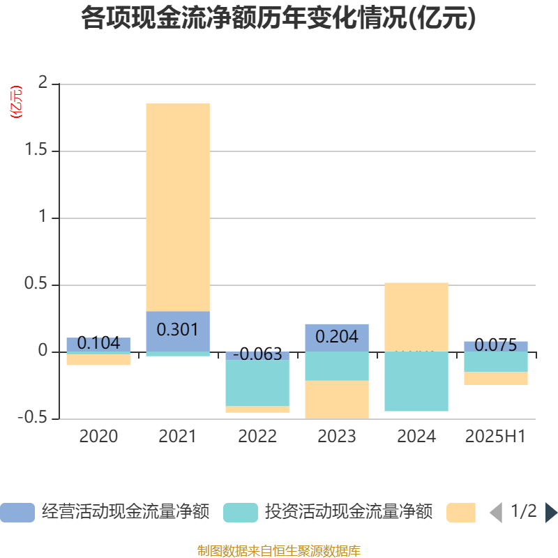 财报速递：铁龙物流2025年半年度净利润3.79亿元