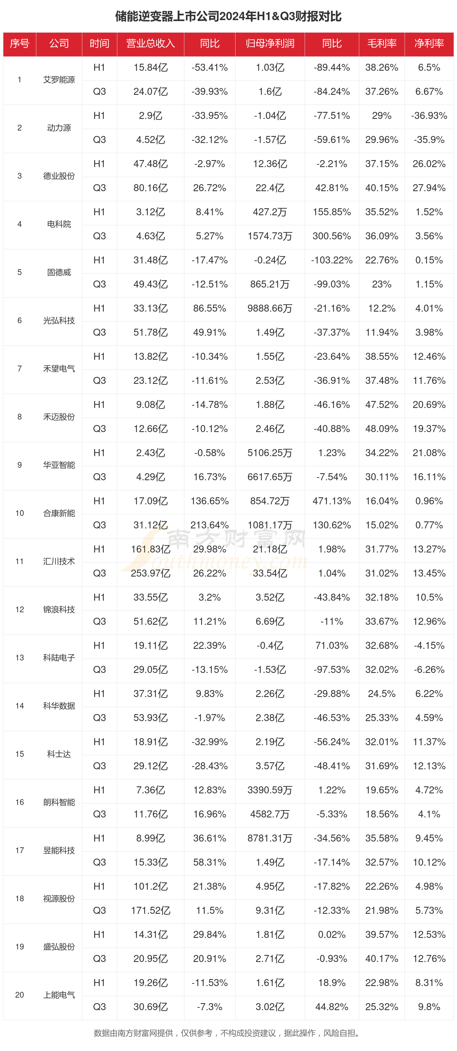 财报速递：中储股份2025年半年度净利润4.15亿元