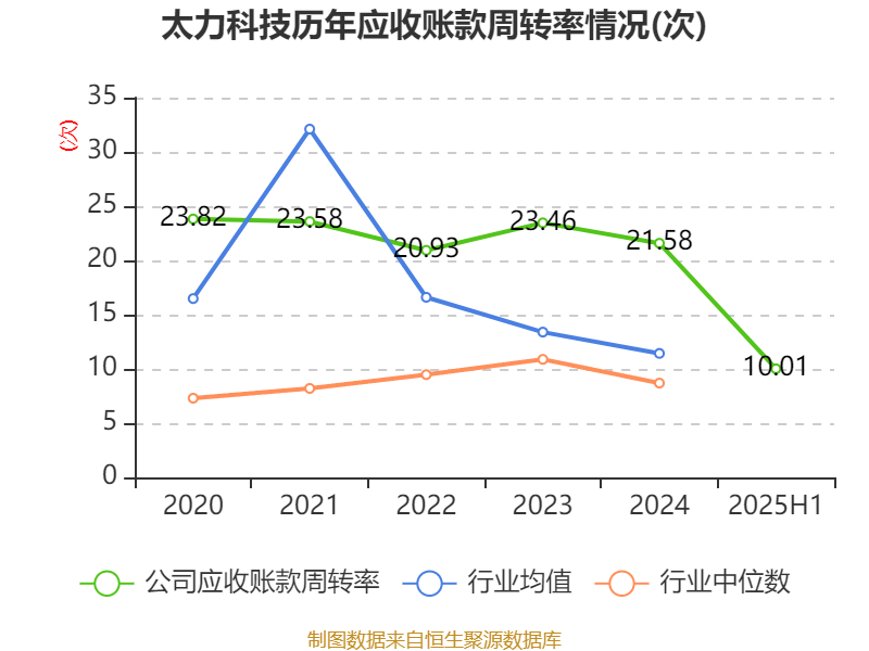 财报速递：中储股份2025年半年度净利润4.15亿元