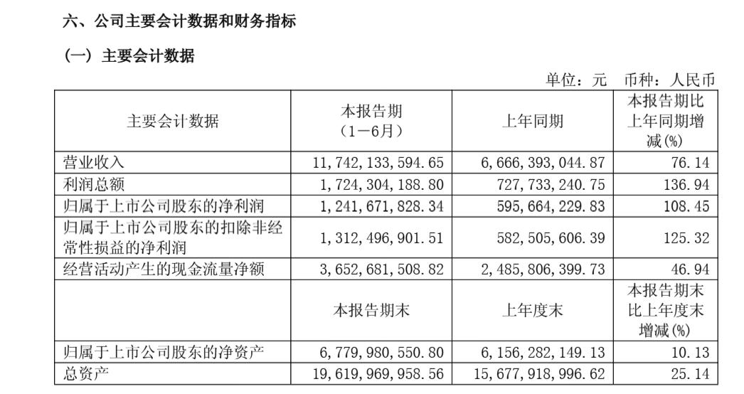 财报速递：鼎龙科技2025年半年度净利润8633.83万元