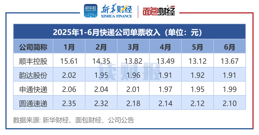 财报速递：中国中铁2025年半年度净利润118.27亿元