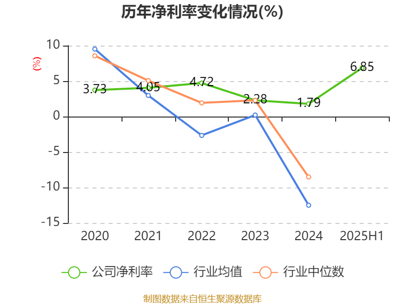 财报速递：光明肉业2025年半年度净利润1.76亿元