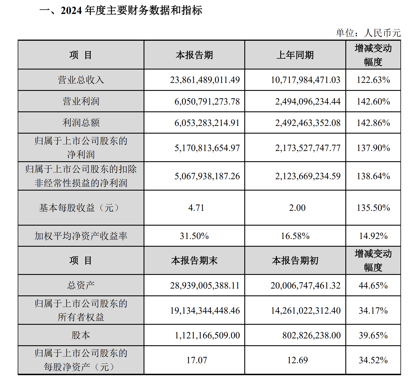 财报速递：鼎龙科技2025年半年度净利润8633.83万元