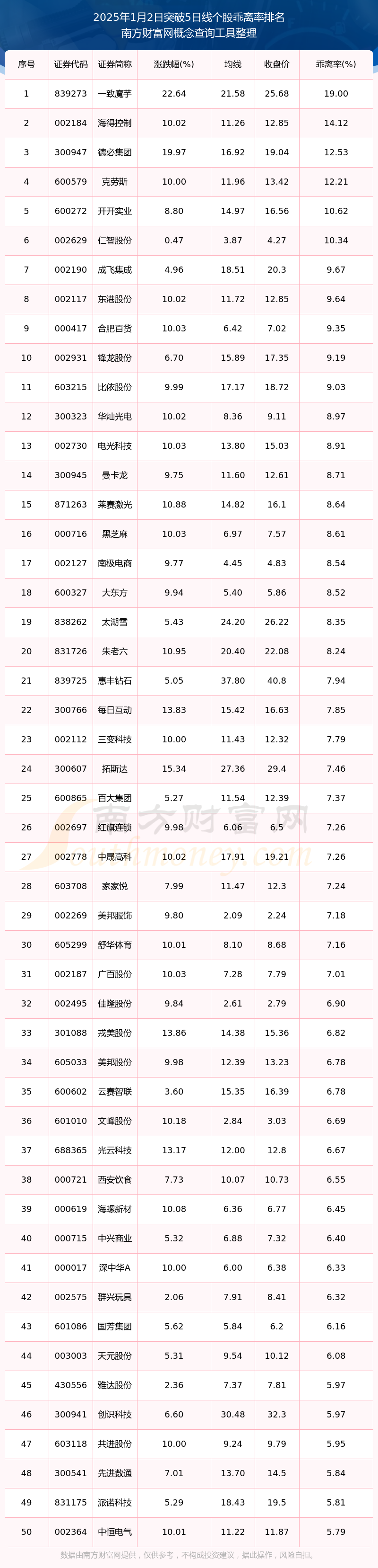 2025年9月上海A股上市公司市值TOP100：5家公司市值超过3000亿元