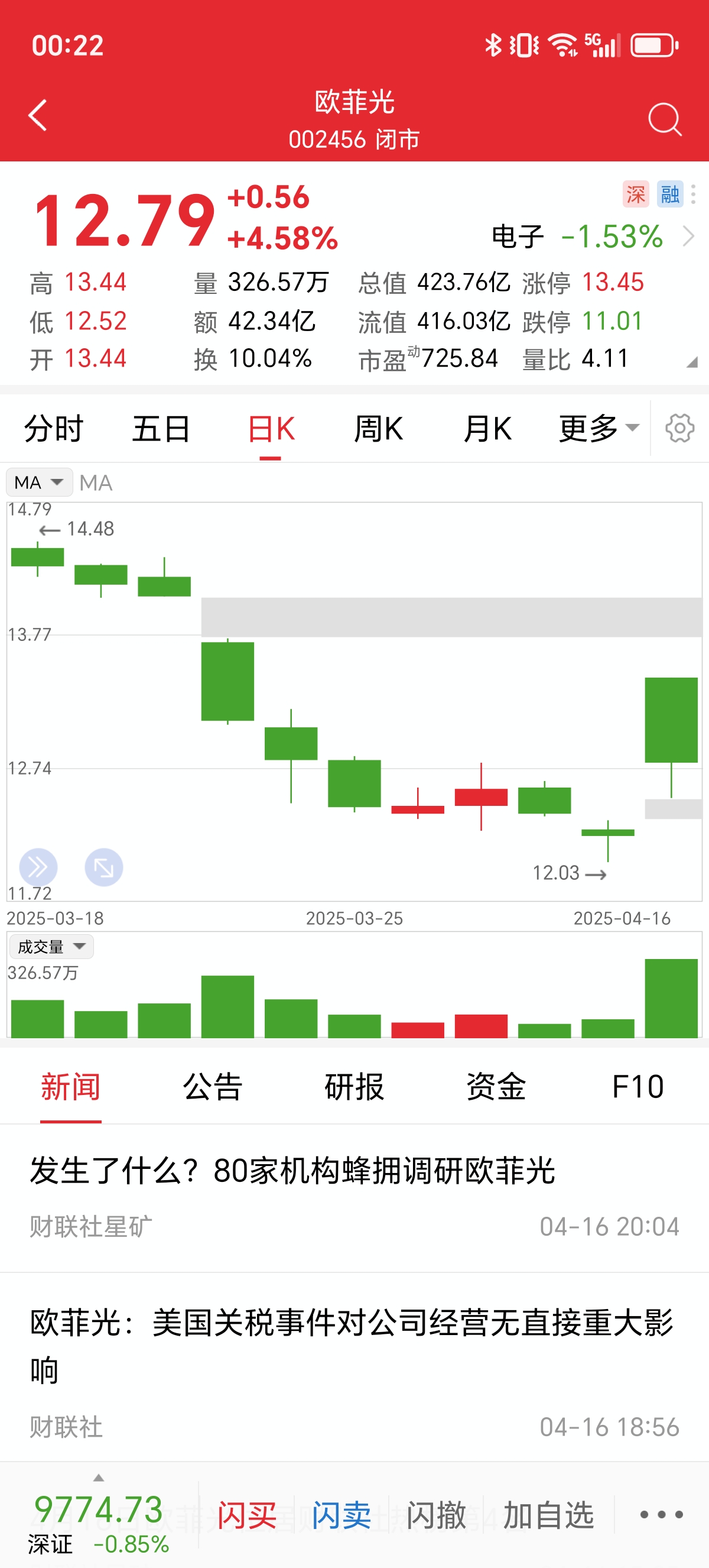 异动快报:*ST奥维(002231)8月29日11点20分触及涨停板