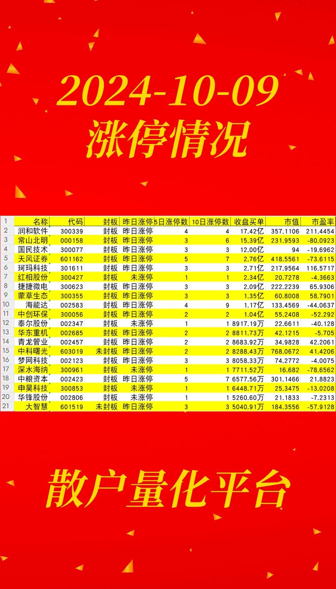 异动快报:*ST奥维(002231)8月29日11点20分触及涨停板