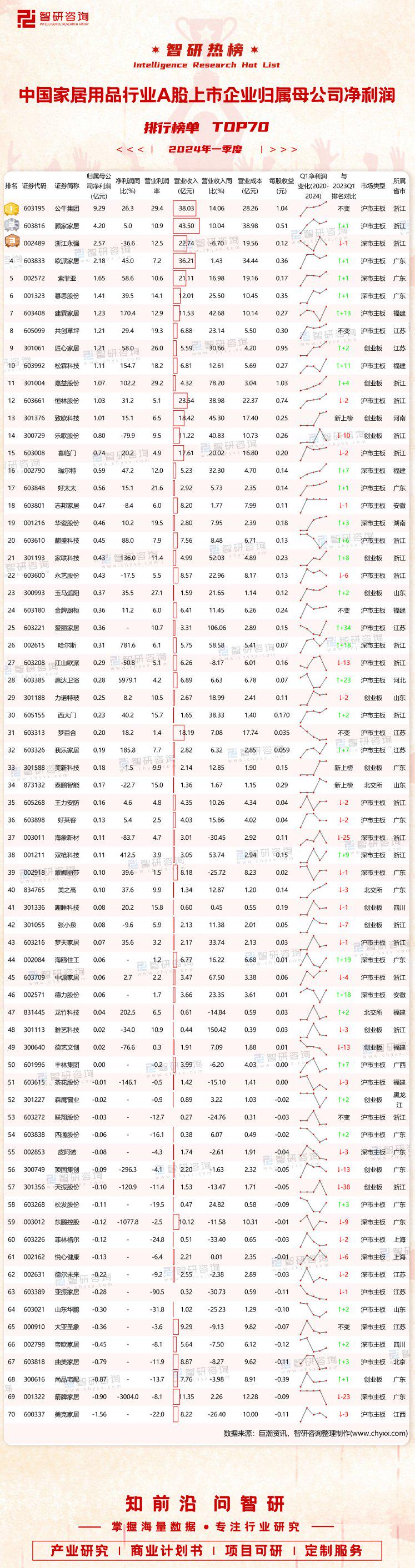 财报速递：中润光学2025年半年度净利润2056.46万元