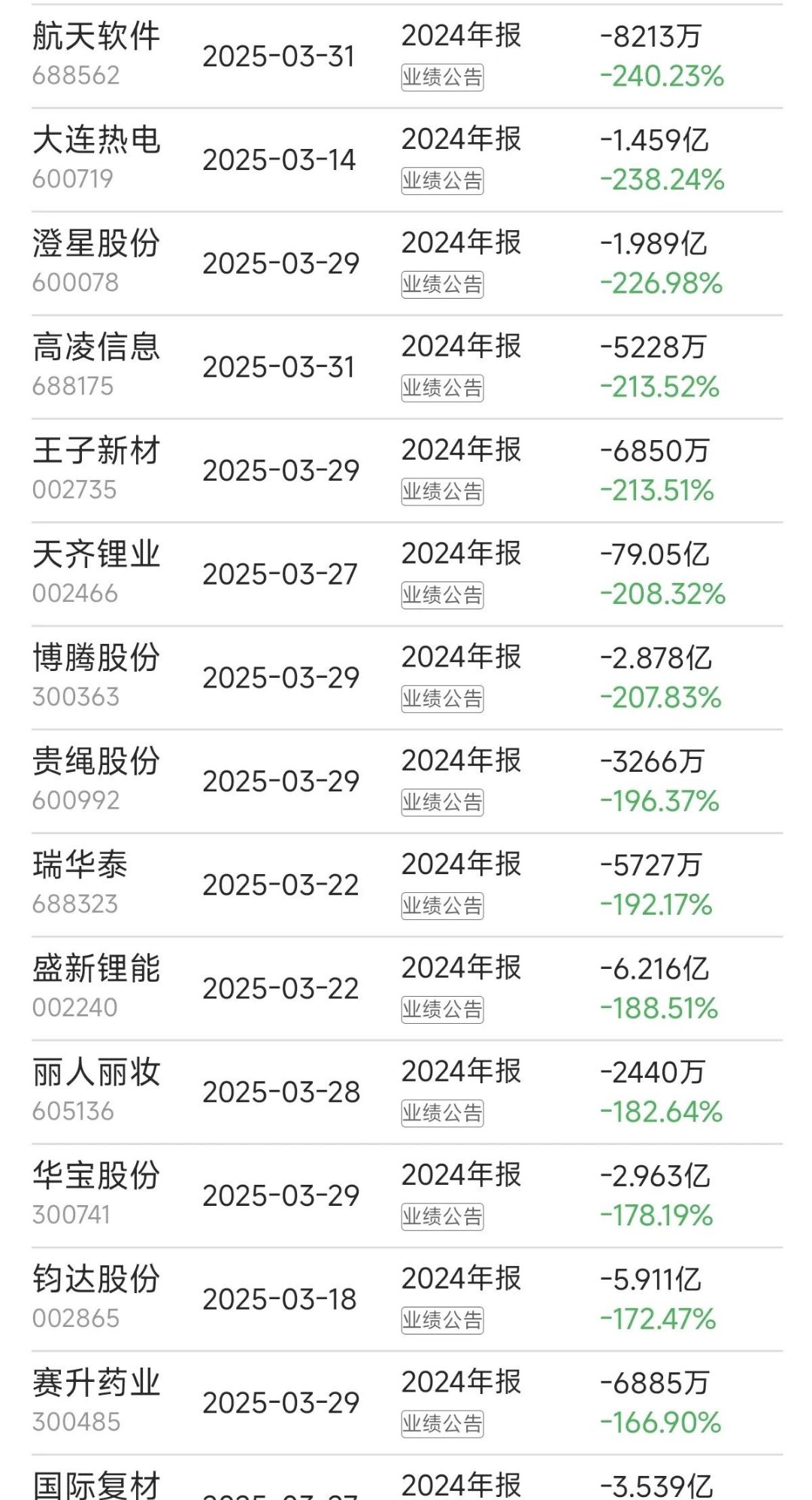 财报速递：东方盛虹2025年半年度净利润3.86亿元