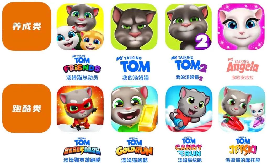 汤姆猫：在脑机接口领域，公司于2022年设立子公司上海金科汤姆猫生命科技有限公司，该公司一直专注于脑机接口领域的研究与应用