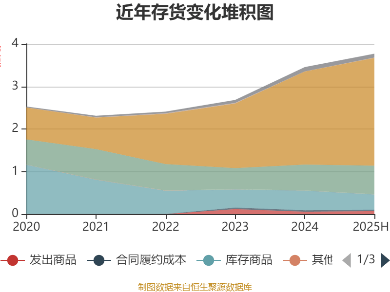 财报速递：易普力2025年半年度净利润4.09亿元