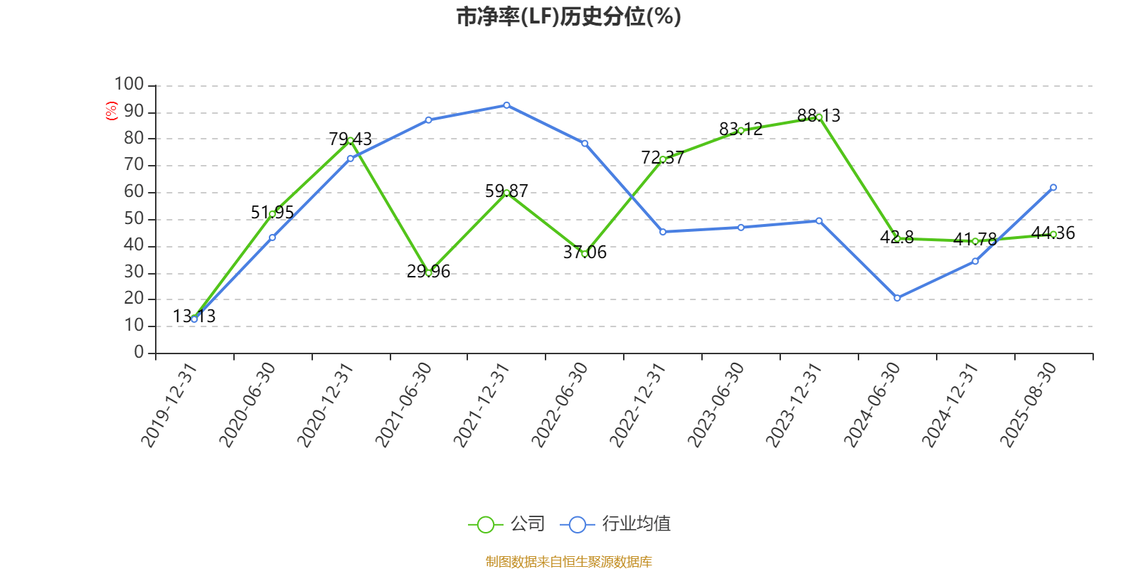 财报速递：易普力2025年半年度净利润4.09亿元